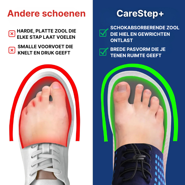 CareStep+