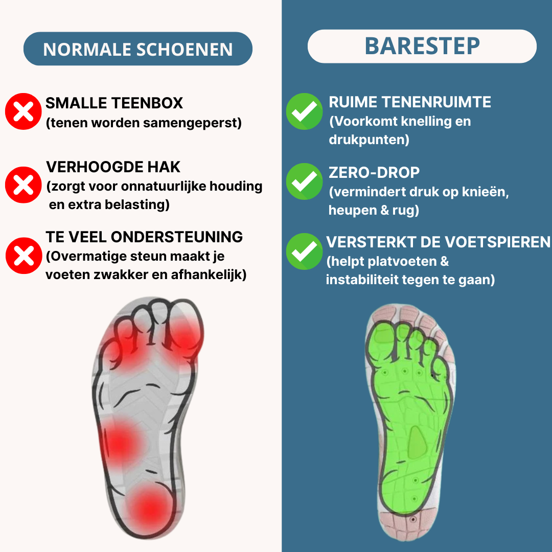 Barestep Shift