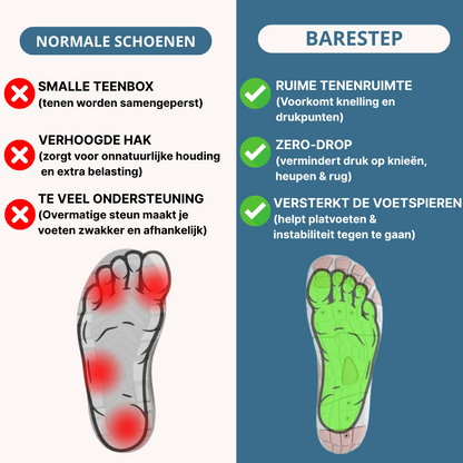 Barestep Shift