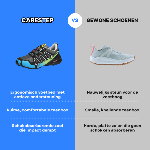 CareStep