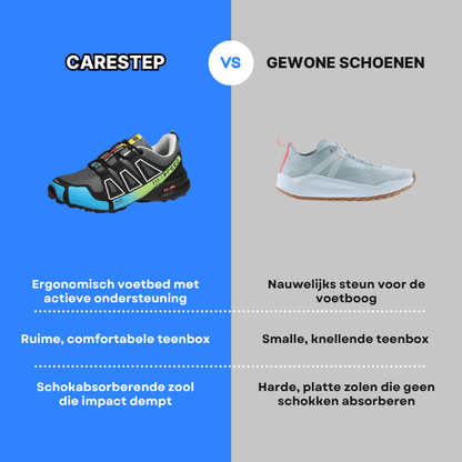 CareStep
